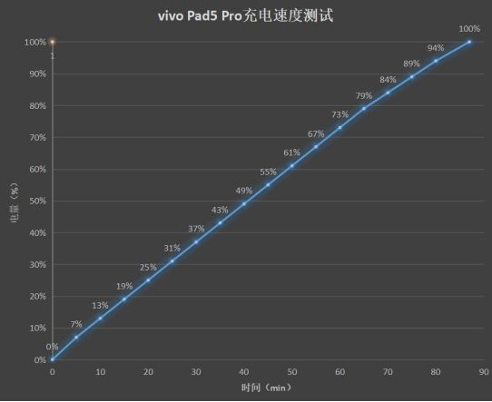 验：当13英寸遇上极致轻薄如何做到娱乐办公双满分？j9九游会真人第一品牌vivo Pad5 Pro体(图2)