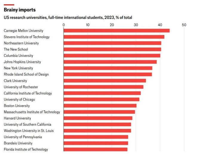 中国学生将被遣返目的曝光反噬即将到来九游会J9入口特朗普撕破脸皮！27万(图6)